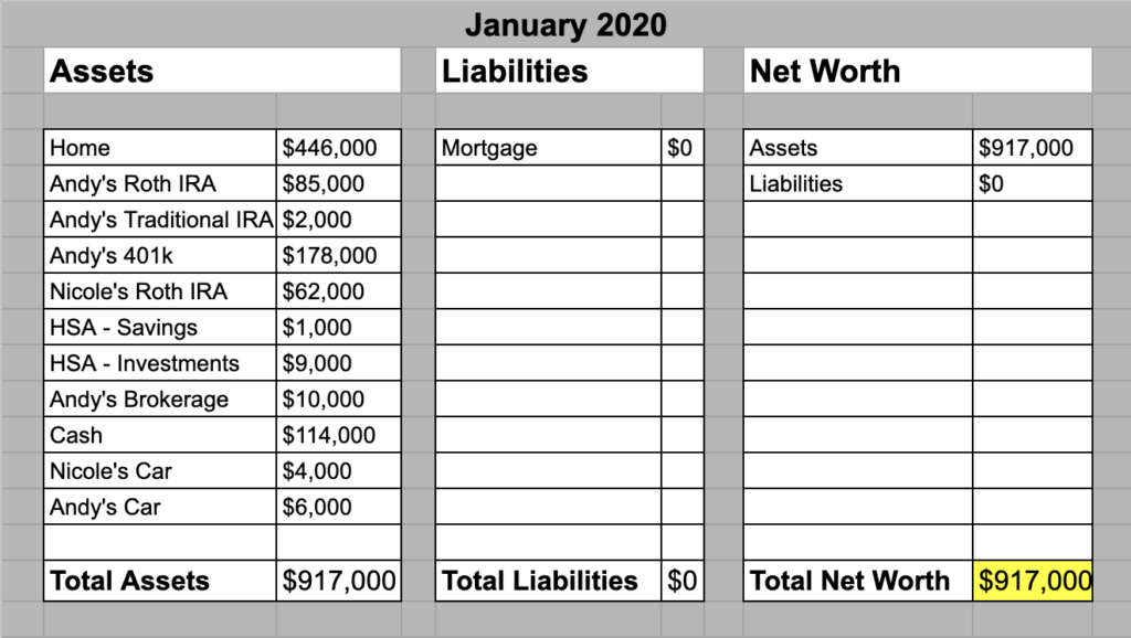 January 2020 - Hill Family Net Worth